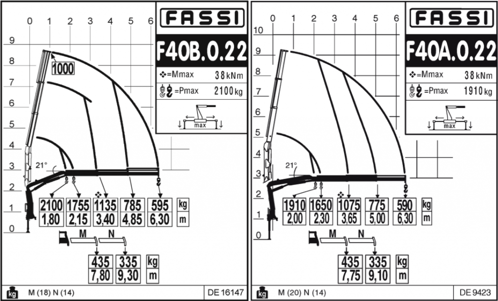 Обновленный F40