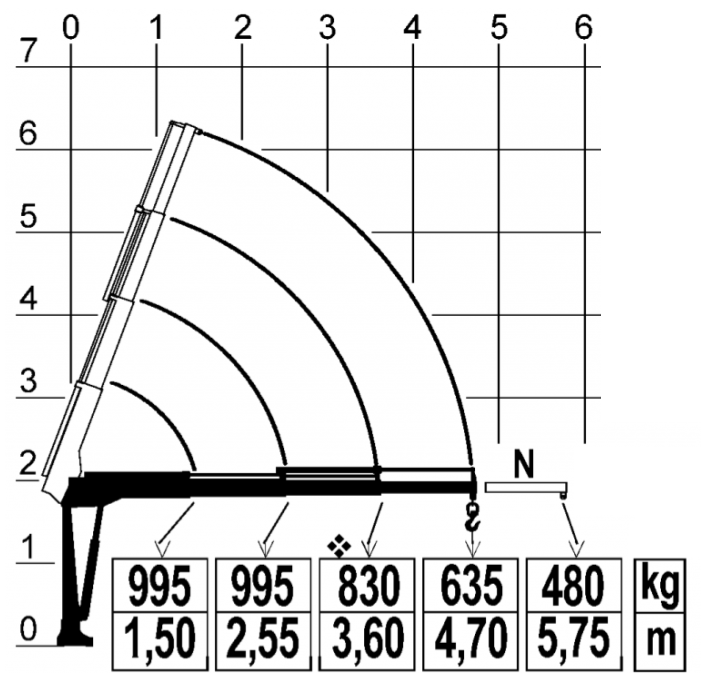 От кирпичика до минитрактора - КМУ FASSI M30A.13 и на такое способен