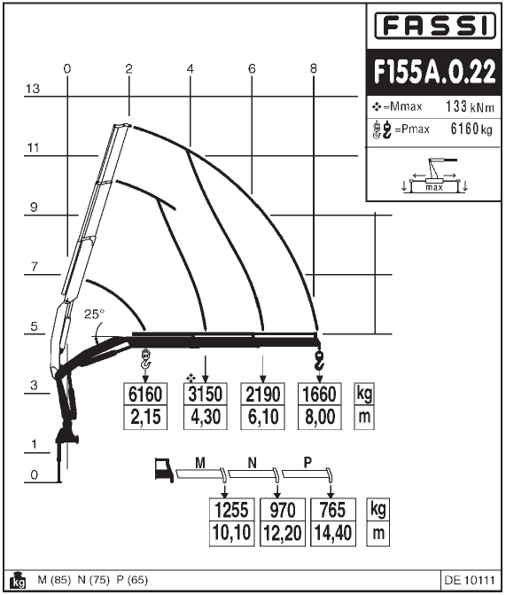 FAW J6 CA3250 с КМУ FASSI F155A.0.22