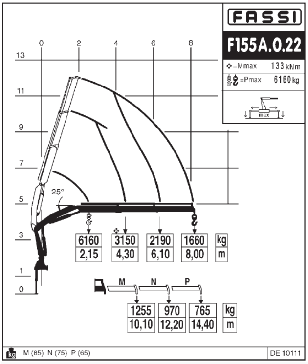 JAC N120 c КМУ  FASSI F155A.0.22